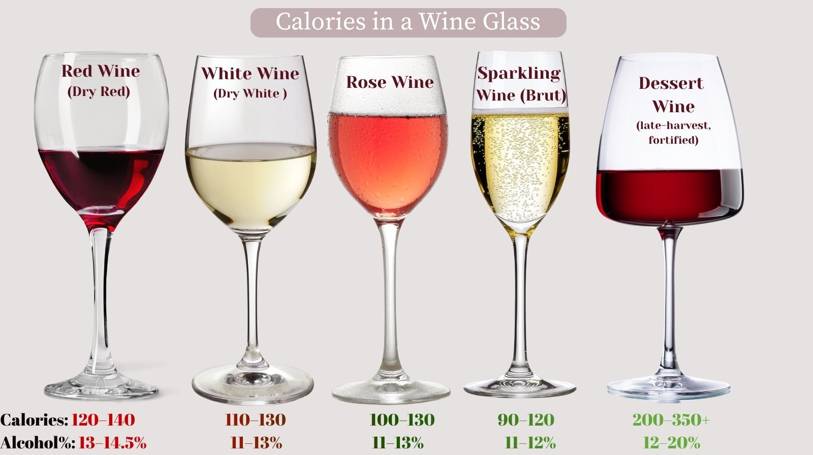 Calories in a Glass of Wine: Dry Whites vs Reds vs Sparkling Breakdown